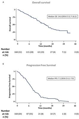 Prospective Exploratory Analysis of Angiogenic Biomarkers in Peripheral Blood in Advanced NSCLC Patients Treated With Bevacizumab Plus Chemotherapy: The ANGIOMET Study